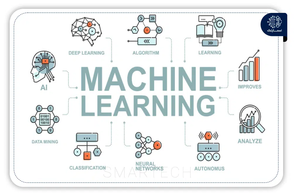 آیا می دانید یادگیری ماشین یکی از شاخه های اصلی هوش مصنوعی است؟ در این قسمت به تعریف machine learning می پردازیم.